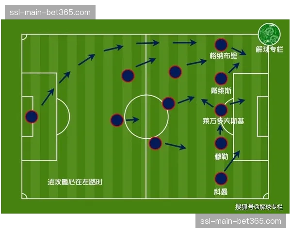 战术前瞻:图赫尔如何布置针对性战术,限制巴黎的边路进攻 战术前瞻:图赫尔如何布置针对性战术,限制巴黎的边路进攻